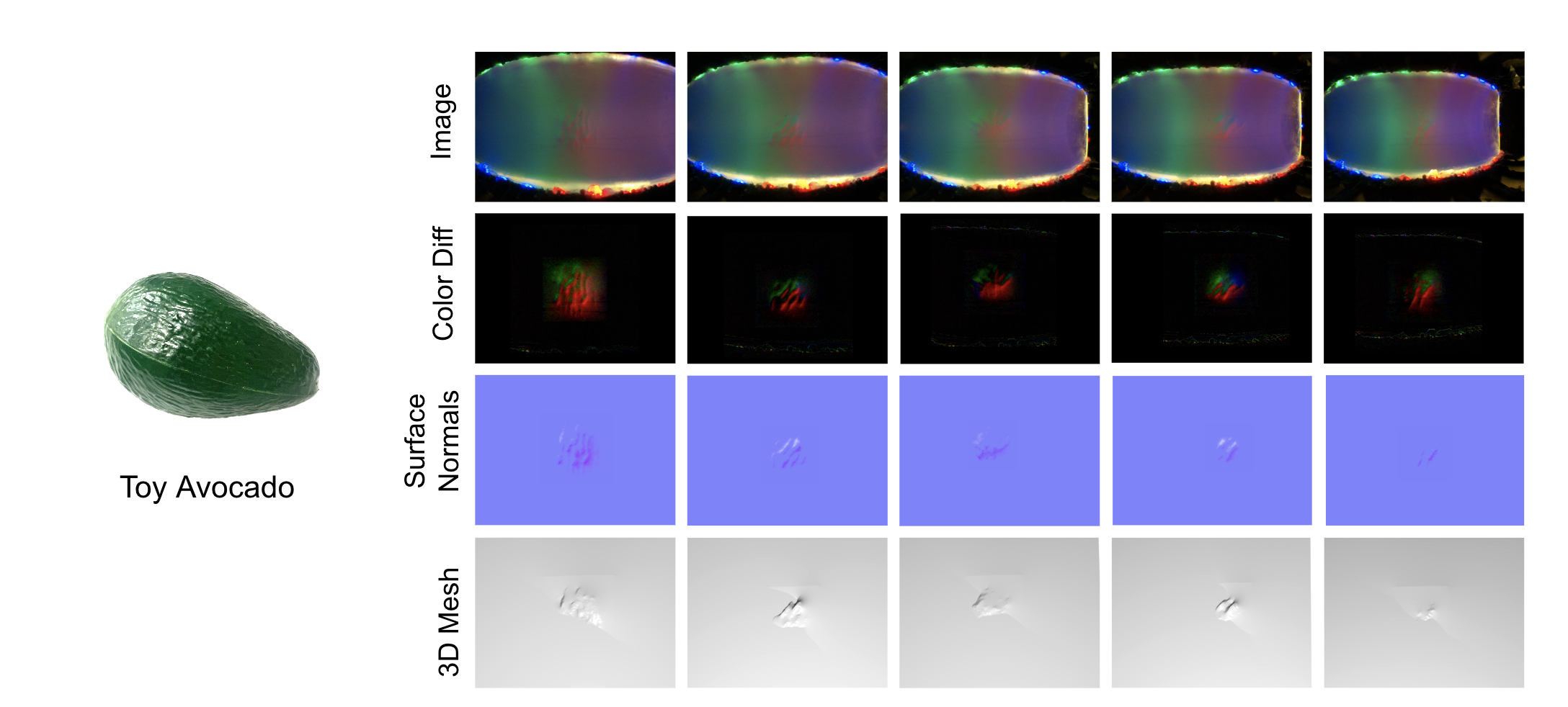 Second research result visualization